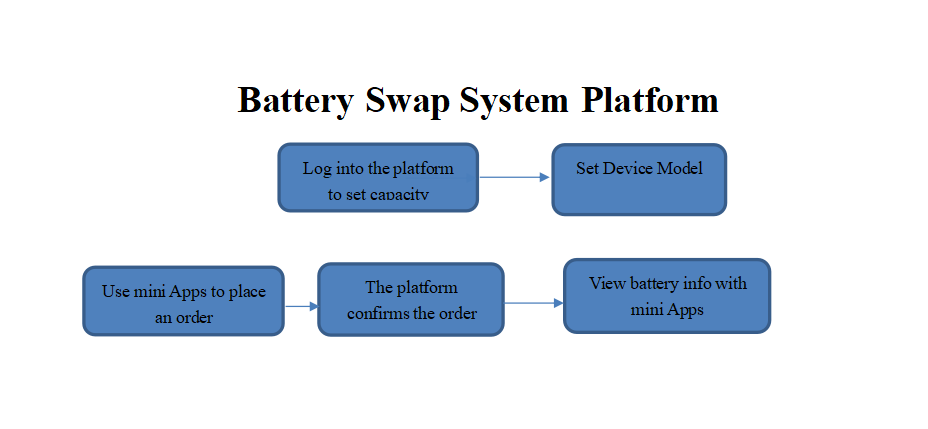 Battery-Swap-System-Platform