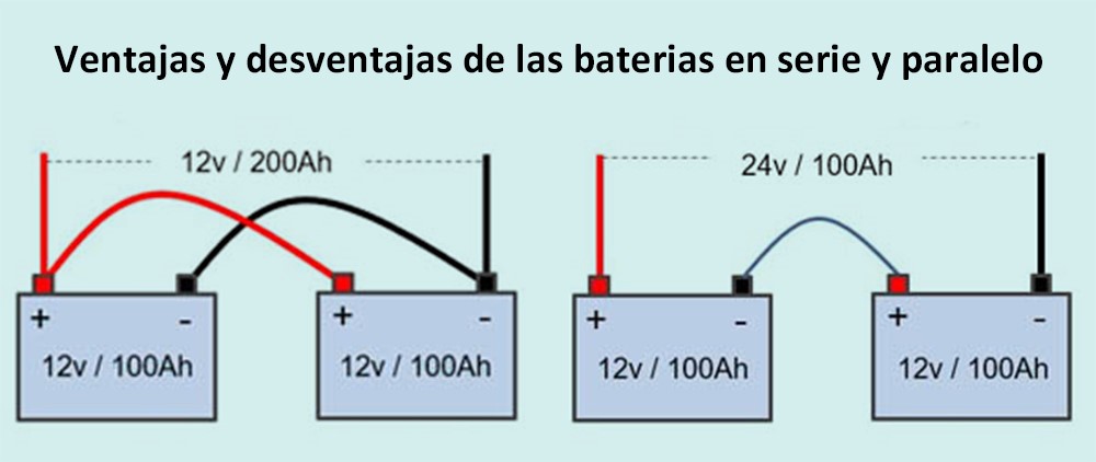 Advantages and disadvantages of series and parallel batteries