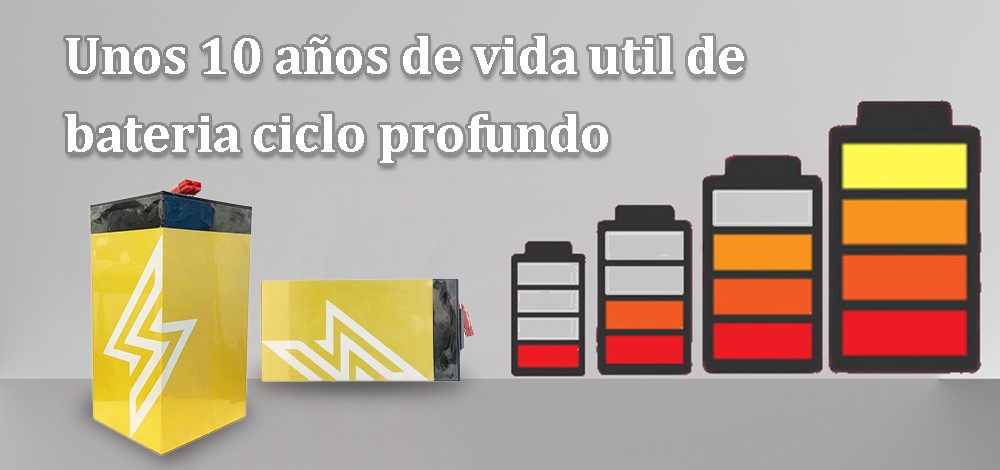 Approximately 10 years of deep cycle battery service life