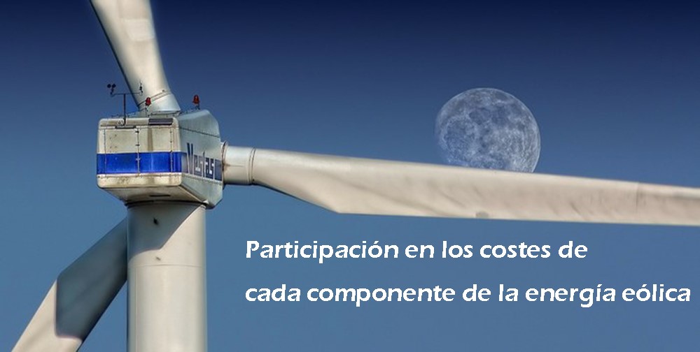 Cost share of each component of wind power
