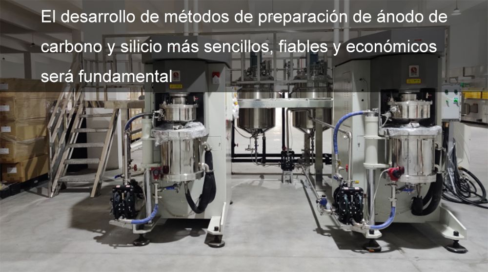 El desarrollo de métodos de preparación de ánodo de carbono y silicio más sencillos, fiables y económicos será fundamental