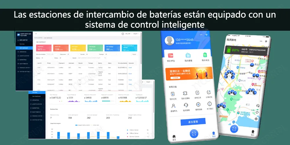 Las estaciones de intercambio de baterías están equipado con un sistema de control inteligente