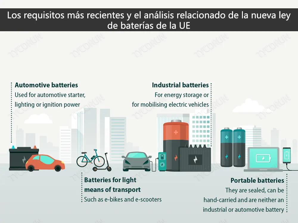Los requisitos más recientes y el análisis relacionado de la nueva ley de baterías de la UE